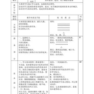 为什么篮球教练要关注训练的效益?